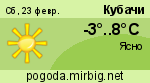 Погода в Кубачах